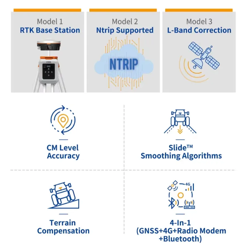 Penerima GNSS RTK Pertanian de - Precision Farming Smart Agriculture ulasan dan harga