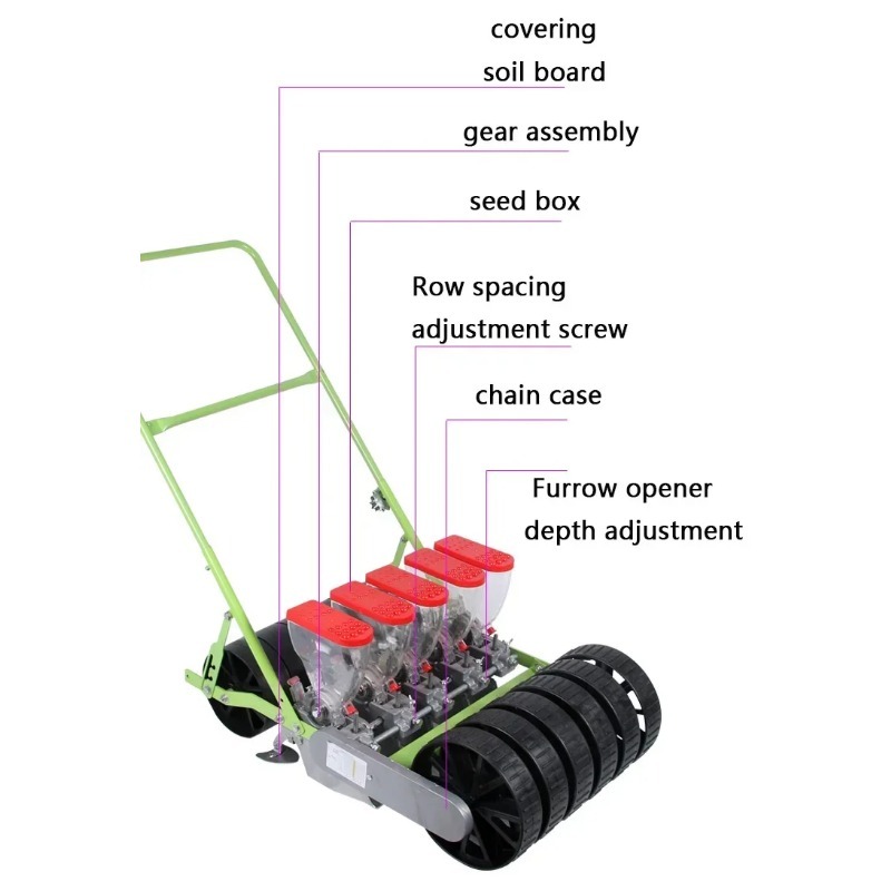 Penanam Sayuran Manual Ekonomi - Manual Seeder Hand ulasan dan harga
